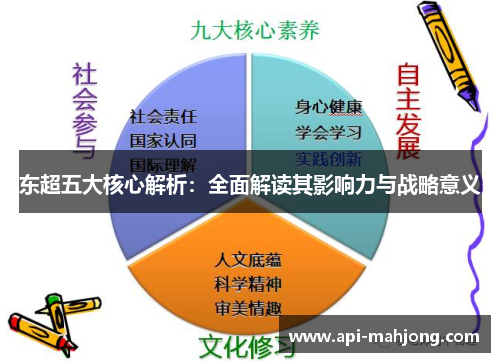 东超五大核心解析：全面解读其影响力与战略意义