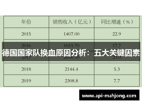 德国国家队换血原因分析：五大关键因素