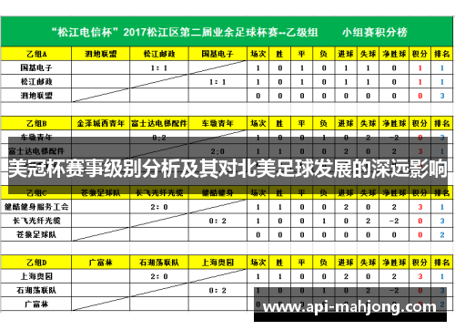 美冠杯赛事级别分析及其对北美足球发展的深远影响