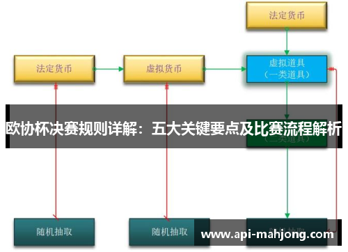 欧协杯决赛规则详解:五大关键要点及比赛流程解析 欧协杯决赛规则详解:五大关键要点及比赛流程解析