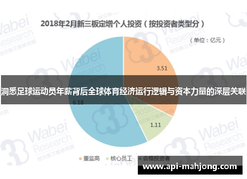 洞悉足球运动员年薪背后全球体育经济运行逻辑与资本力量的深层关联