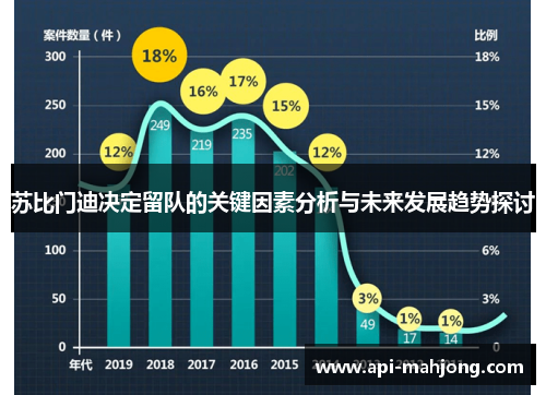 苏比门迪决定留队的关键因素分析与未来发展趋势探讨