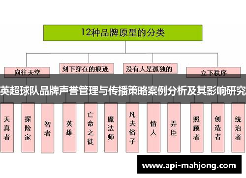 英超球队品牌声誉管理与传播策略案例分析及其影响研究