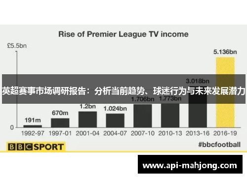 英超赛事市场调研报告：分析当前趋势、球迷行为与未来发展潜力