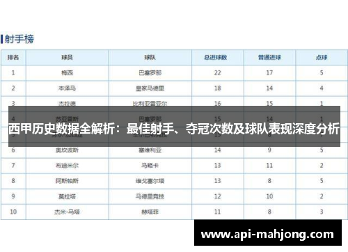 西甲历史数据全解析:最佳射手、夺冠次数及球队表现深度分析 西甲历史数据全解析:最佳射手、夺冠次数及球队表现深度分析