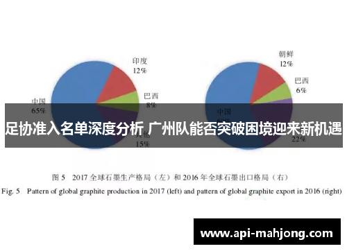 足协准入名单深度分析 广州队能否突破困境迎来新机遇