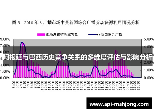 阿根廷与巴西历史竞争关系的多维度评估与影响分析